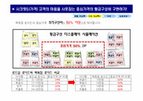 로이드 백화점 입점 성공전략-15