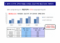 로이드 백화점 입점 성공전략-16