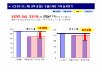 로이드 백화점 입점 성공전략-20
