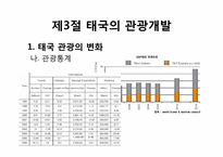 [관광개발론]관광개발의 실상과 허상(하와이, 태국, 앙코르와트, 강원랜드 사례를 중심으로)-15