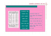 [경영혁신]생산운영관리-4