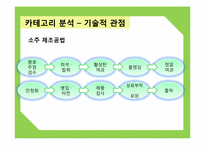 [광고와마케팅] 중장년층 소비자 확보를 위한 두산 소주`처음처럼` 마케팅 전략-4