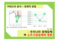 [광고와마케팅] 중장년층 소비자 확보를 위한 두산 소주`처음처럼` 마케팅 전략-10