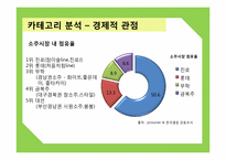 [광고와마케팅] 중장년층 소비자 확보를 위한 두산 소주`처음처럼` 마케팅 전략-11