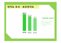 [광고와마케팅] 중장년층 소비자 확보를 위한 두산 소주`처음처럼` 마케팅 전략-15
