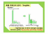 [광고와마케팅] 중장년층 소비자 확보를 위한 두산 소주`처음처럼` 마케팅 전략-20