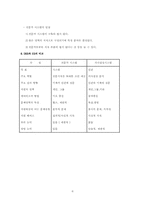전문가 시스템 활용사례-DEC사의 XCON개발-6