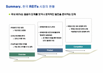 한국 리츠시장(REITs)의 현황과 전망- 부동산투자회K-REITs의 선진화를 위한 과제를 중심으로--4