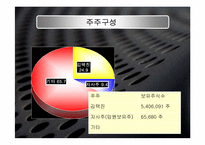 [벤처경영론] 엔씨소프츠(NC soft)성공사례-15