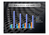 [벤처경영론] 엔씨소프츠(NC soft)성공사례-16