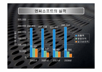 [벤처경영론] 엔씨소프츠(NC soft)성공사례-17