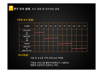 [광고조사실습]1박2일의 PPL 효과를 측정하기 위한 조사계획서-5