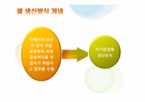 [생산운영관리] 캐논코리아(Canon) 셀 생산방식-5
