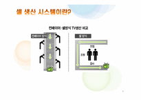 [생산운영관리] 캐논코리아(Canon) 셀 생산방식-6