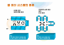 [생산운영관리] 캐논코리아(Canon) 셀 생산방식-9