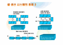 [생산운영관리] 캐논코리아(Canon) 셀 생산방식-10