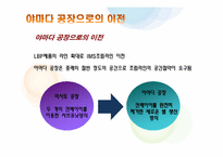 [생산운영관리] 캐논코리아(Canon) 셀 생산방식-15