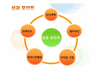 [생산운영관리] 캐논코리아(Canon) 셀 생산방식-18