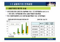 [투자론]글로벌 금융위기의 원인 및 향후 전망-15