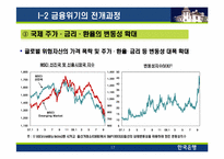 [투자론]글로벌 금융위기의 원인 및 향후 전망-17