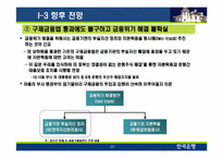 [투자론]글로벌 금융위기의 원인 및 향후 전망-20