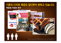 [마케팅] 젤라또 카페 구스띠모(GUSTTIMO)의 국내 디저트 시장 마케팅 전략-13