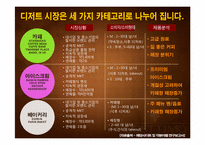 [마케팅] 젤라또 카페 구스띠모(GUSTTIMO)의 국내 디저트 시장 마케팅 전략-18