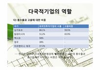 [경영혁신] 다국적 기업의 역할(맥도날드 글로벌 경영 전략)-7