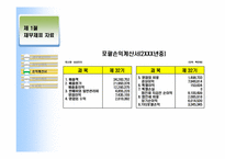 [재무관리]재무제표와 재무 분석-8