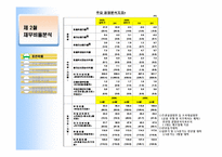 [재무관리]재무제표와 재무 분석-15