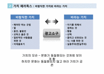 글로벌 브랜드 커뮤니케이션-광고소구에 나타난 가치 패러독스-5