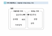 글로벌 브랜드 커뮤니케이션-광고소구에 나타난 가치 패러독스-6