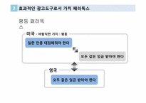 글로벌 브랜드 커뮤니케이션-광고소구에 나타난 가치 패러독스-8