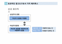 글로벌 브랜드 커뮤니케이션-광고소구에 나타난 가치 패러독스-10