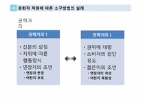 글로벌 브랜드 커뮤니케이션-광고소구에 나타난 가치 패러독스-13