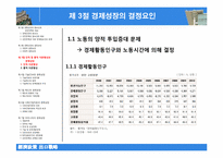 제10장 경제성장정책-15