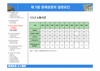 제10장 경제성장정책-16