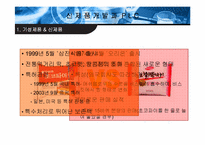 [마케팅] 신제품개발과PLC-3