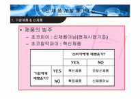[마케팅] 신제품개발과PLC-4