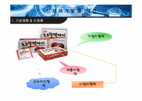 [마케팅] 신제품개발과PLC-5