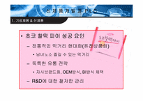 [마케팅] 신제품개발과PLC-7