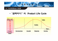 [마케팅] 신제품개발과PLC-8