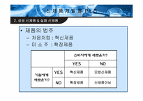 [마케팅] 신제품개발과PLC-11