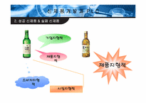 [마케팅] 신제품개발과PLC-12