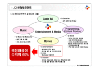 한국영화산업의 위기와 CJ엔터테인먼트의 전략 제안-4
