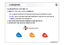한국영화산업의 위기와 CJ엔터테인먼트의 전략 제안-5