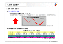 한국영화산업의 위기와 CJ엔터테인먼트의 전략 제안-10