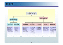 [경영전략]cj엔터테인먼트의 수직적통합-5