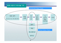 [경영전략]cj엔터테인먼트의 수직적통합-13