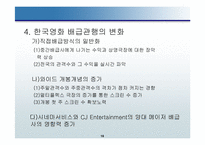 [경영전략]cj엔터테인먼트의 수직적통합-18